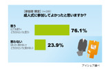 成人式の思い出に関する意識調査の画像