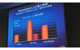 CES 2010でデモされた「LG GW990」の画像