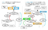 シンボリック実行の概要の画像