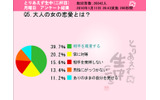 大人の女の恋愛とは?の画像
