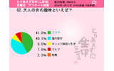 大人の女の趣味といえば?の画像