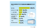 WEBブラウザの利用に関する意識調査の画像