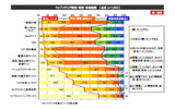 ウェブメディア認知・利用・参加経験の画像