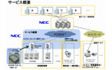 サービス概要図の画像