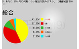 調査結果の画像