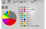 調査結果の画像