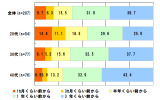 おサイフケータイの開始時期の画像