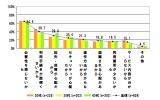 おサイフケータイの非利用理由の画像