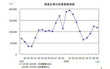 倒産企業の従業員数推移の画像