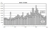 態様別月別推移の画像