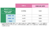「安心だフォン」料金表の画像