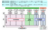 次世代ネットワーク(NGN)の機能概要の画像