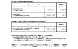 接続料金等に係る接続約款変更における主な接続料金案(NTT東日本)の画像