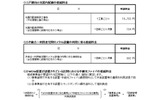 接続料金等に係る接続約款変更における主な接続料金案(NTT西日本)の画像