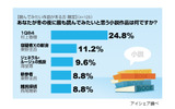 冬の夜に読みたい小説に関する意識調査の画像