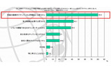 従業員・職員の業務外ウェブ利用容認派の経営者の多くは「常識の範囲内」であればとの意識が強いの画像