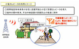 小電力レピータの利用イメージ(総務省資料より)の画像