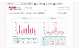 設定した分析結果の例の画像