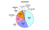 調査結果の画像