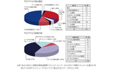 不正アクセスの届出種別と被害内容（KDDIサイトより）の画像