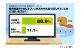 職場経費仕分けに関する意識調査の画像