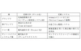 受賞作品一覧の画像