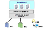 サービスイメージの画像