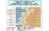 転職志向と個人年収の変化割合の画像