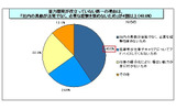 能力開発が役立っていない理由の画像