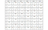 過去のランキングの画像