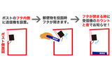 知らせてくれる仕組みの画像