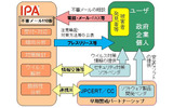 情報詐取を目的として特定の組織に送られる不審なメールの取扱いイメージの画像