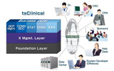 「tsClinical」サービスイメージの画像