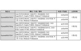 新製品の構成と価格の画像