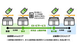 「EX-ICサービス」利用イメージ図（JR東日本サイトより）の画像