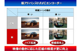 新アドバンスドAVCエンコーダーのイメージの画像