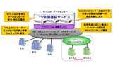 サービス概要図の画像