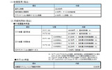 提供プラン・料金の画像