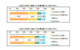 女性の資格研究会は19日、女性のキャリアと資格に関する意識調査の結果を公開した。インターネットにより、19〜45歳の有職女性500名を調査した。の画像