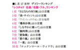 「レコチョク名曲/名盤・フル」ランキングの画像