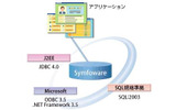 アプリケーション開発で使用される標準言語インターフェイスの最新規格に対応の画像