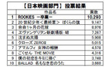 日本映画部門ベスト10の画像