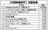 外国映画部門ベスト10の画像