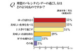理想のバレンタインデーの過ごし方の画像