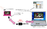 BN-SDCLP3の利用イメージの画像