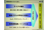 情報通信の変化の画像