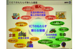 ICTがつなぐ個人・企業・社会の画像