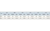 制服のある学校に通ったことがありますか？＜必須・択一＞（n=561）の画像