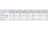 女子の制服にズボンを認めても良いと思いますか？＜必須・択一＞（n=561）の画像