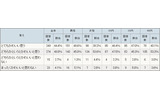女性のスカート姿はかわいいと思いますか？＜必須・択一＞（n=561）の画像